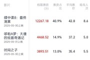 吉安2025端午档电影票房破3亿
