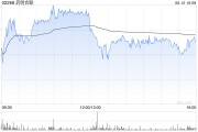 吉安大摩：列康龙化成为中型CRO/CDMO首选股 长期看好昭衍新药和泰格医药