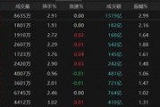 吉安热点轮动加快！沪指冲击3400点未果，原因为何？