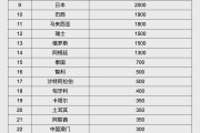 吉安人民币大消息！中国土耳其双边本币互换协议续签
