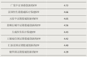 吉安多只涨超55%！这类ETF“火”了