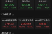 吉安港股大反弹，“雪王”创新高