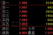吉安快讯：黄金ETF(518880)涨0.93% 成交额29.2亿