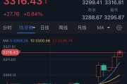 吉安特朗普突然升级贸易战！将对TA们征收50%的关税 金价早盘飙升近28美元