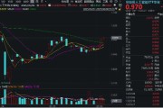 吉安算力反复活跃，创业板人工智能四连阳！新易盛涨超2%再创阶段新高，龙虎榜机构席位大额加仓