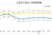 吉安国家统计局：2025年5月份工业生产者出厂价格同比下降3.3%