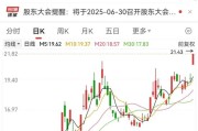 吉安刚刚，集体大涨！机构预测业绩高增长名单出炉