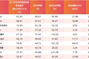 吉安医药行业爆发！如何借基躺赢？10只医药主题基金3年超基准56%！（名单）