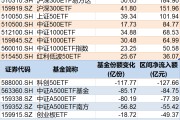 吉安调整就是机会！年内超700亿资金借道ETF进场扫货，这些板块最被看好（附名单）
