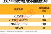 吉安上交所重磅，“沪市小盘”指数上新！机构高比例持股名单曝光