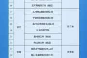 吉安新增印尼 中国240小时过境免签政策适用国家扩展至55国