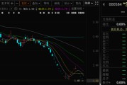 吉安000584，退市！下个月正式摘牌！