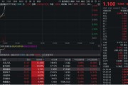 吉安无人机爆发！通用航空ETF华宝（159231）直线爆拉2.33%冲击3连阳