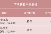 吉安下周，半导体细分龙头来了