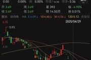 吉安人人乐6月13日进入退市整理期，去年营收降49%、关闭45家门店