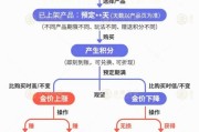 吉安【民生调查局】有投资者被套数百万元 永坤黄金怎么了？