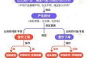 吉安浙江永坤黄金暴雷 投资者：媳妇马上要和我离婚了