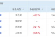 吉安危机延续4月份募集的贝莱德债基遭冷遇无奈延期