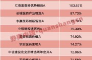 吉安年内“翻倍基”率先出现！医药基金横扫半年业绩榜