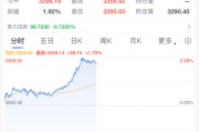 吉安黄金，暴涨！