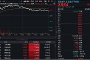 吉安逆市涨逾1%！创业板人工智能一枝独秀！算力又迎新催化，CPO概念股应声大涨，天孚通信飙升10%