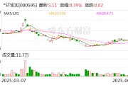 吉安*ST宝实拟置出轴承业务资产，置入电投新能源100%股权