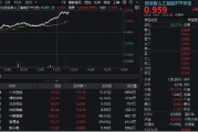 吉安算力大爆发！“易中天”飙涨超5%，创业板人工智能ETF华宝（159363）放量摸高3%