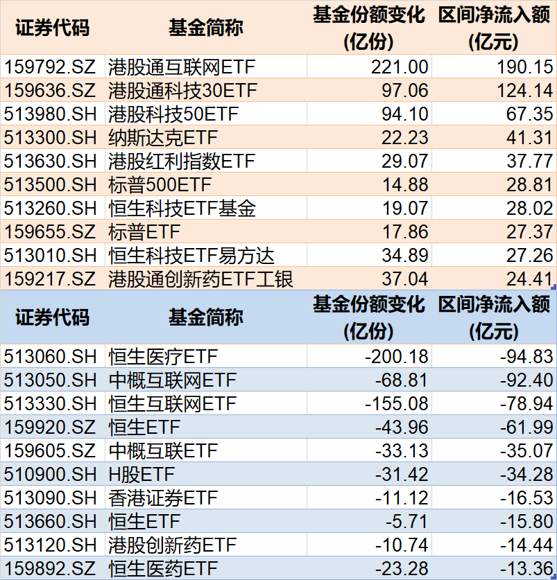 调整就是机会！年内超700亿资金借道ETF进场扫货，这些板块(🛎)最被看好（(😌)附名单）