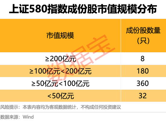 上交所重磅，“沪市小盘”指数上新！机构高比例持股名单曝光(🆘)