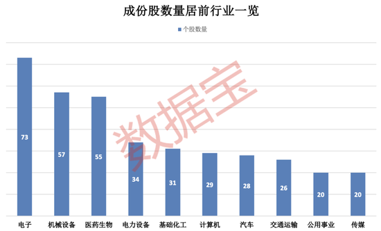 上交所重磅，“沪市小盘”指数上新！机构高比(📚)例持股名单曝光