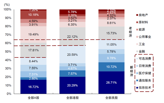 中金：A to H上市浪潮影响有多大？(⛵)