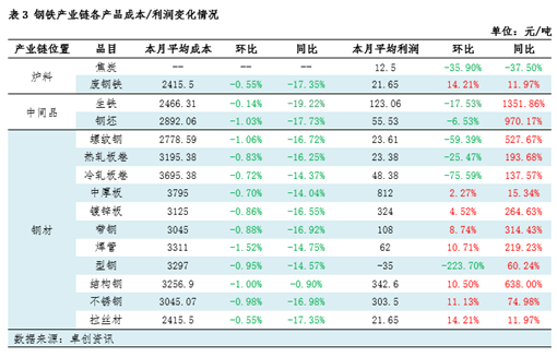 月度跟踪：5月钢铁(🥇)产业链数据全景及传导逻辑分析