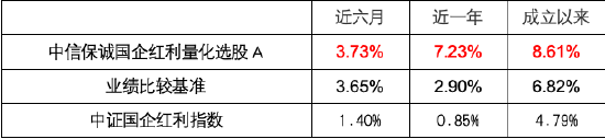 投红利(📚)，为什么要选国企？