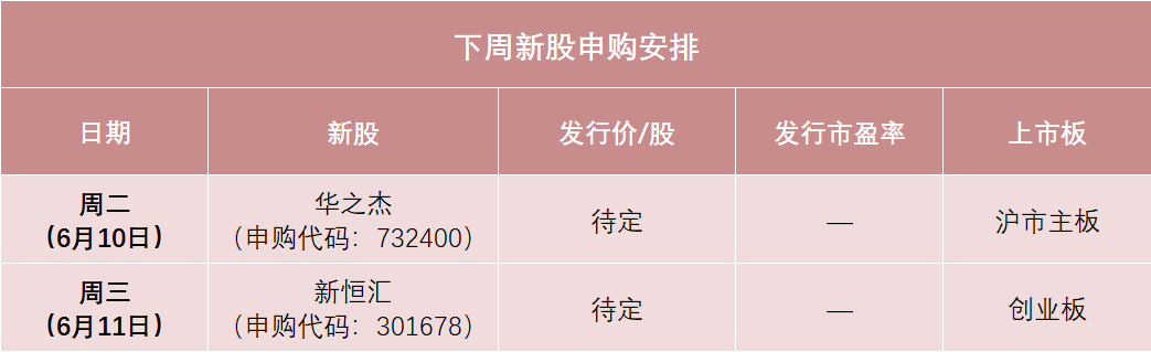 下(🕘)周，半导体细分龙头来了