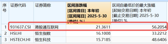 算力航母(🀄)来袭，科技类ETF尾盘批量溢价，创业板人工智能五连阳！恒科步入“技术牛”，513770强势摸高3%