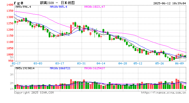 光大期货(🛢)能源化工类日报6.12